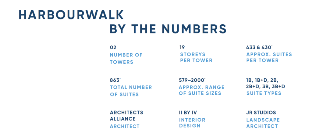 By the numbers look at the approximate 863 condo units being built in Mississauga by Tridel.