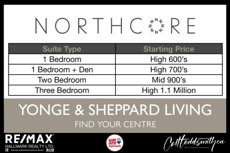 Pricing chart for units at NorthCore Condos