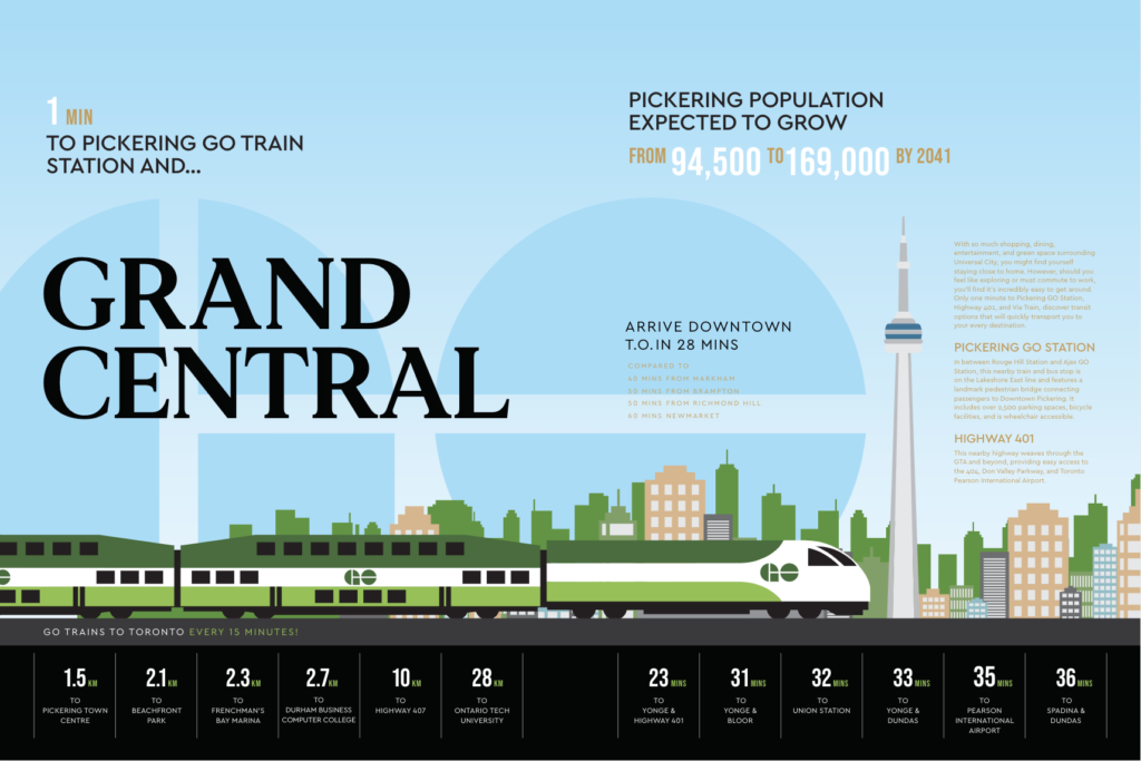 GTA's Go-Train is only a minute walk from The Grand and you can be in Downtown Toronto in 28 minutes